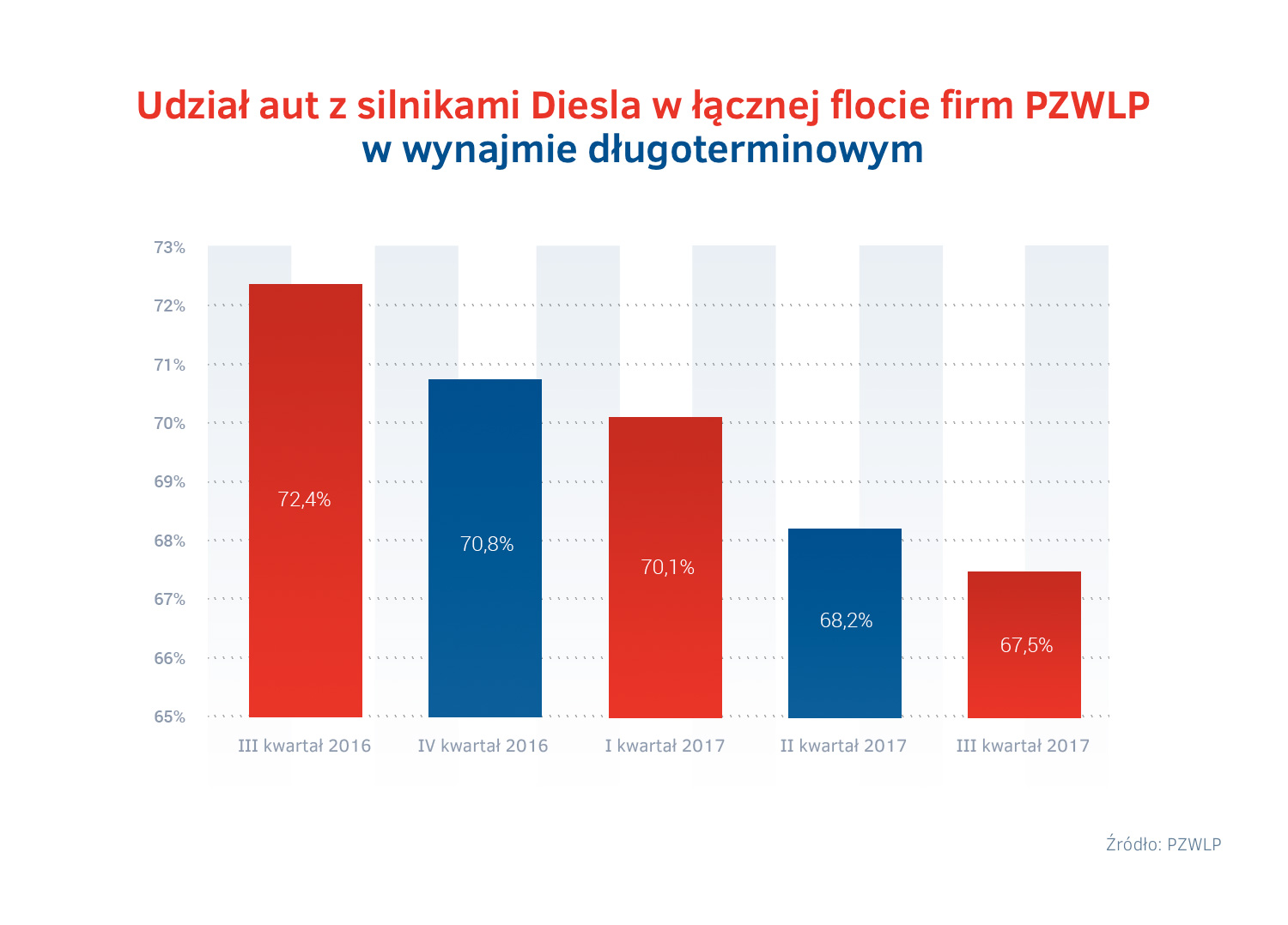 Udzial Diesel III kw. 2017.jpg